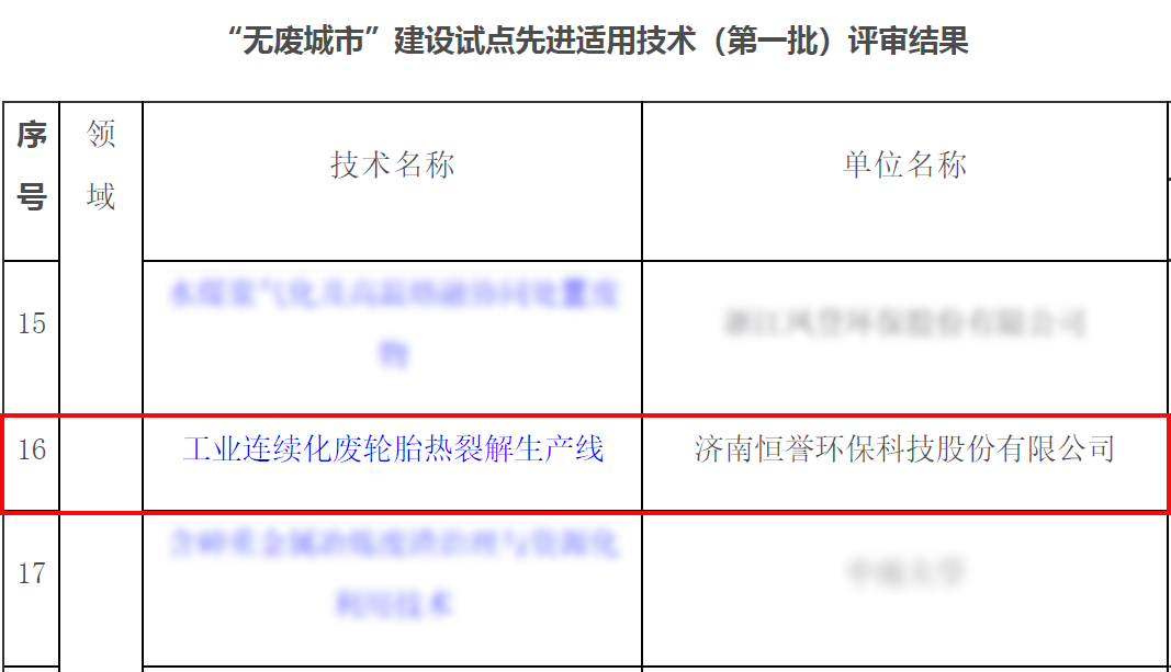 專注除“廢”，綠色發(fā)展，恒譽(yù)環(huán)保助力十四五“無廢城市”建設(shè)